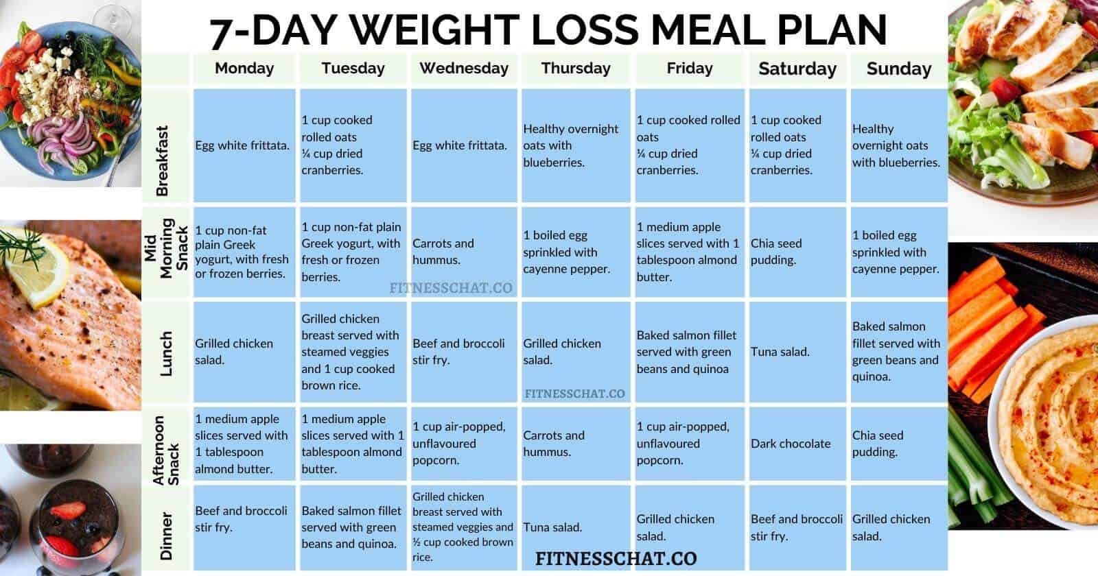 FREE 7-day weight loss meal plan with grocery list