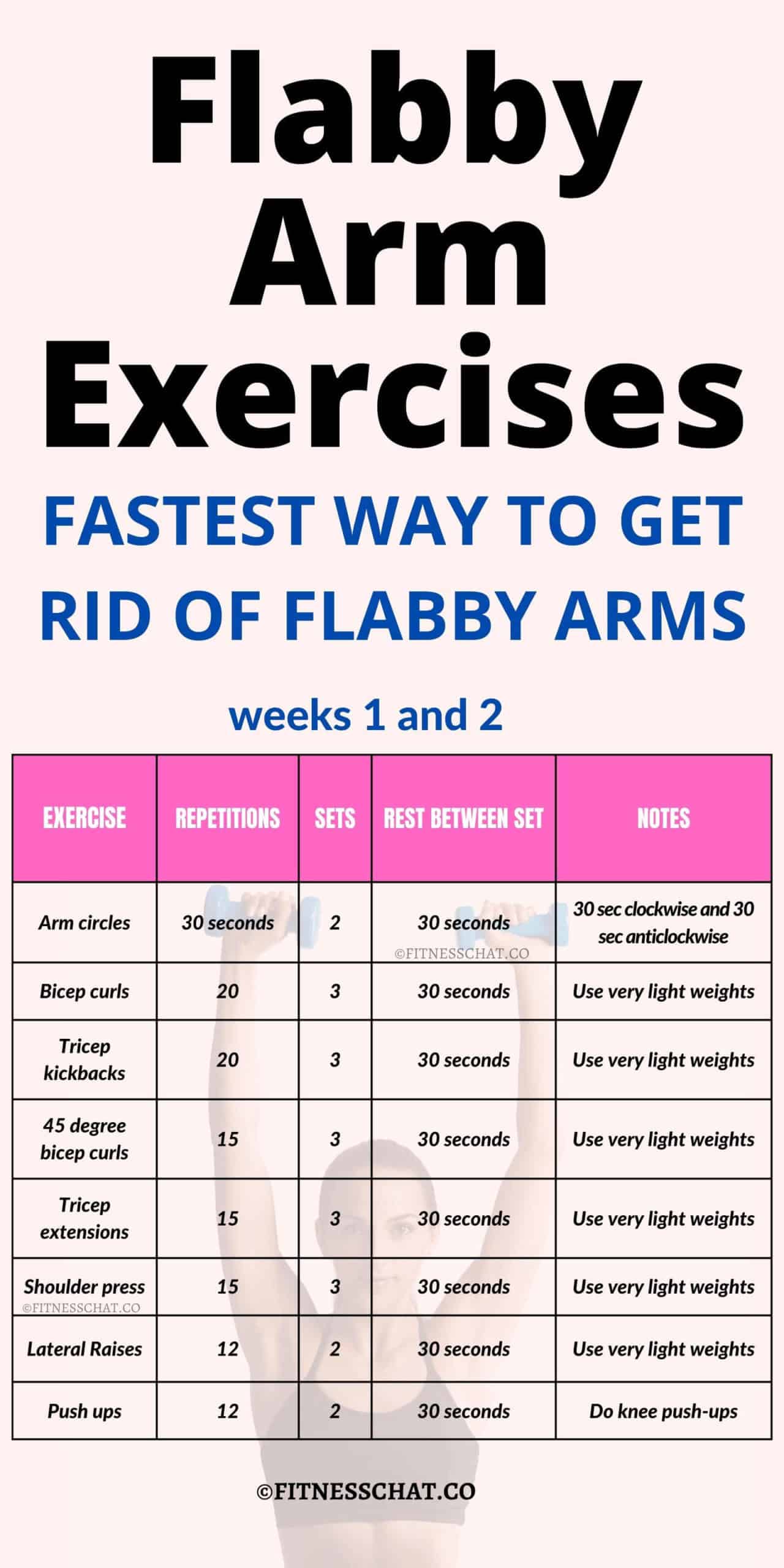 arm exercises with weights for flabby arms