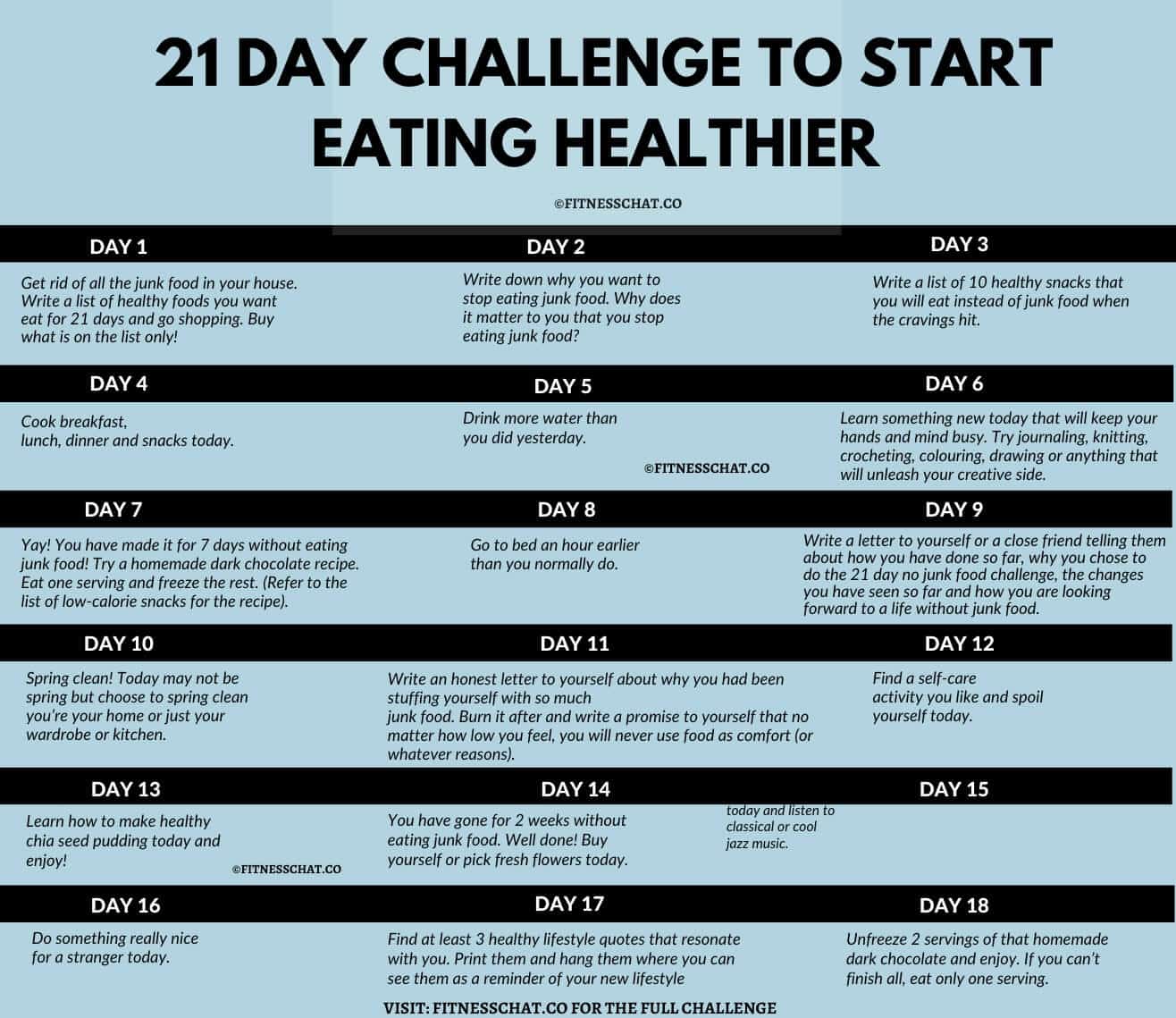 21 day challenge to start eating healthier