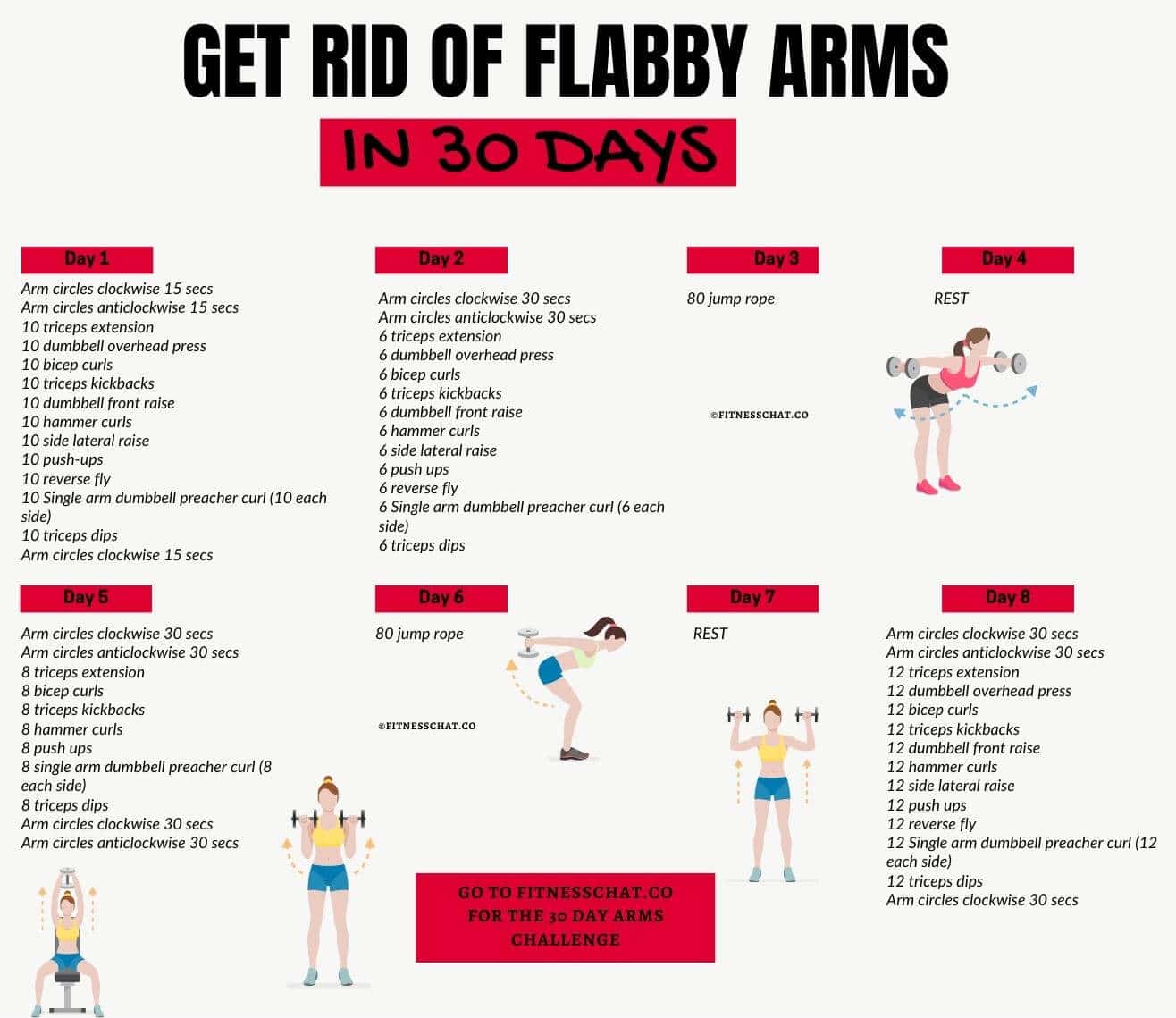 get rid of flabby arms in 30 days