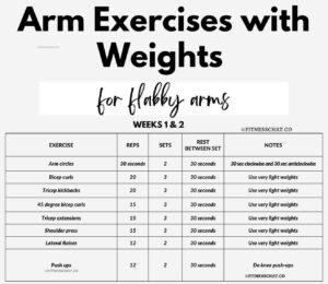 Arm workouts for women, Flabby arm workout