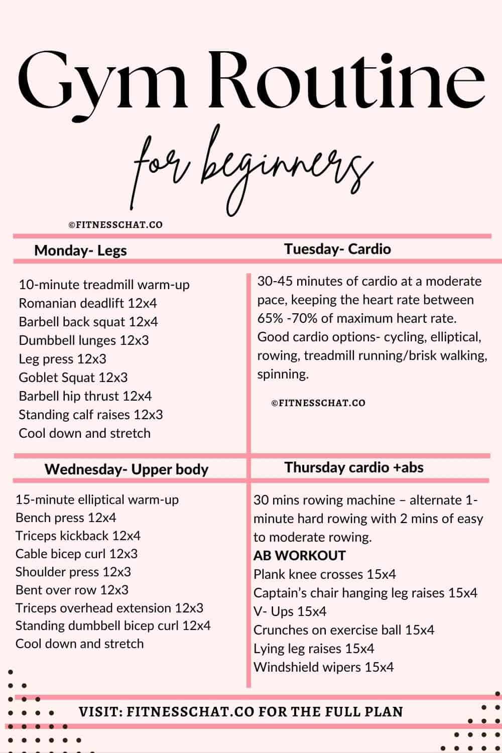 7 day gym workout plan for beginners