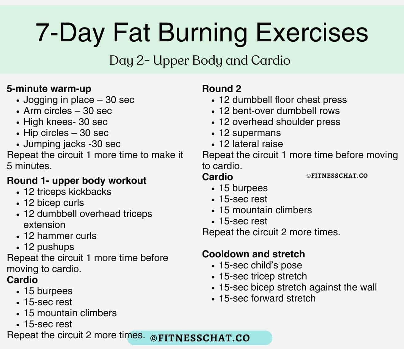 Full body fat burning exercises at home