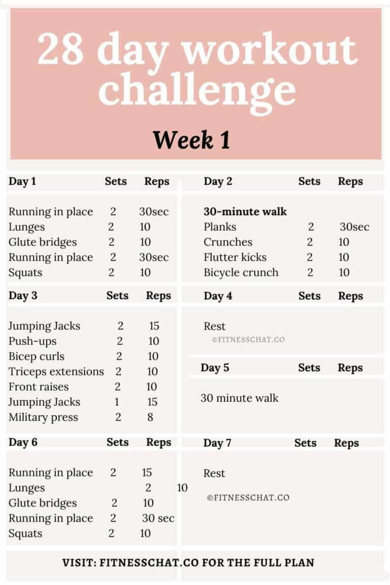 28 Day Workout Challenge to Start Exercising Again (Free PDF)