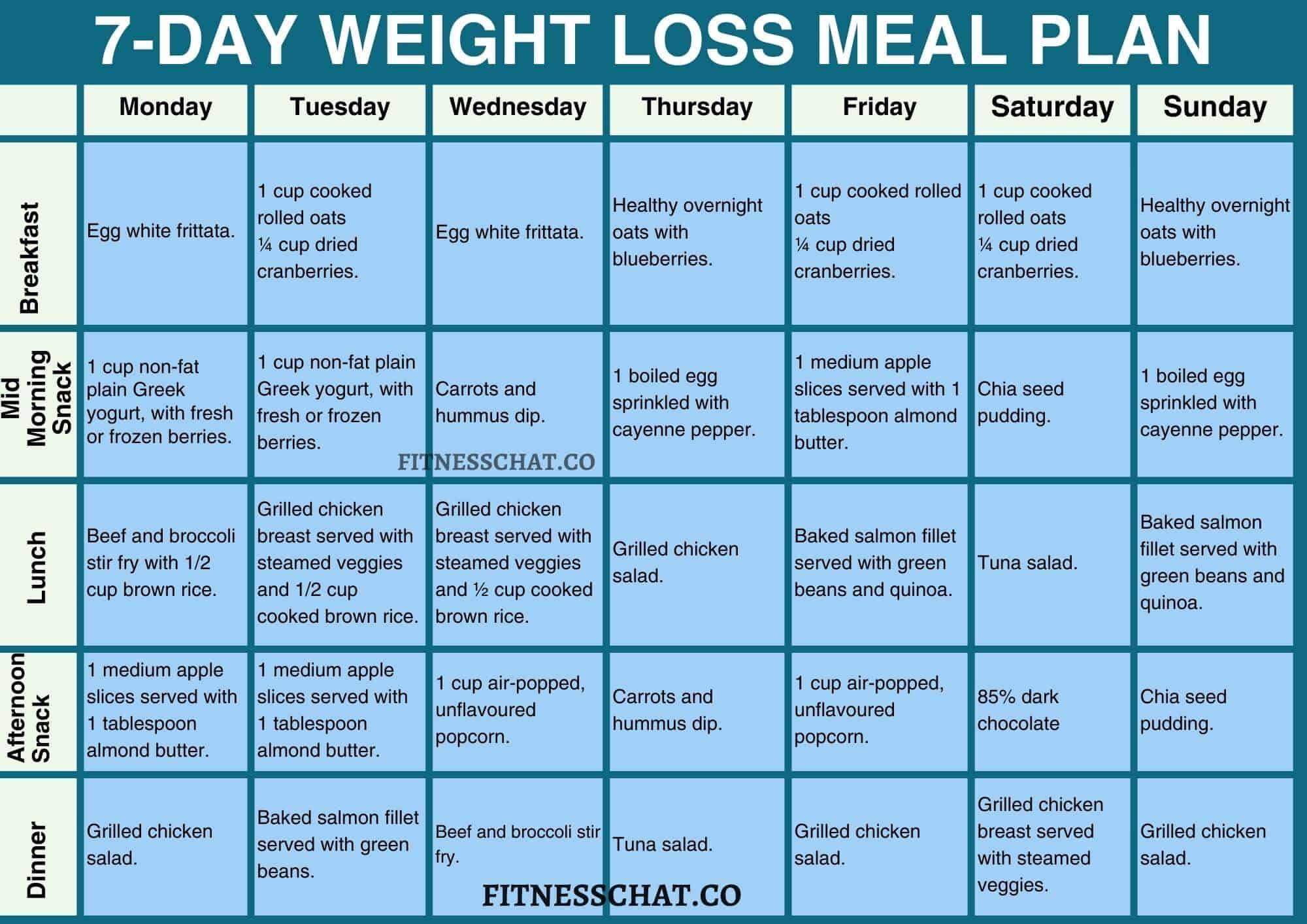 FREE 7-day weight loss meal plan for weight loss with grocery list