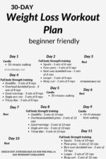 Phase 2: Progression and Refinement ⎼ Week 5 Onwards