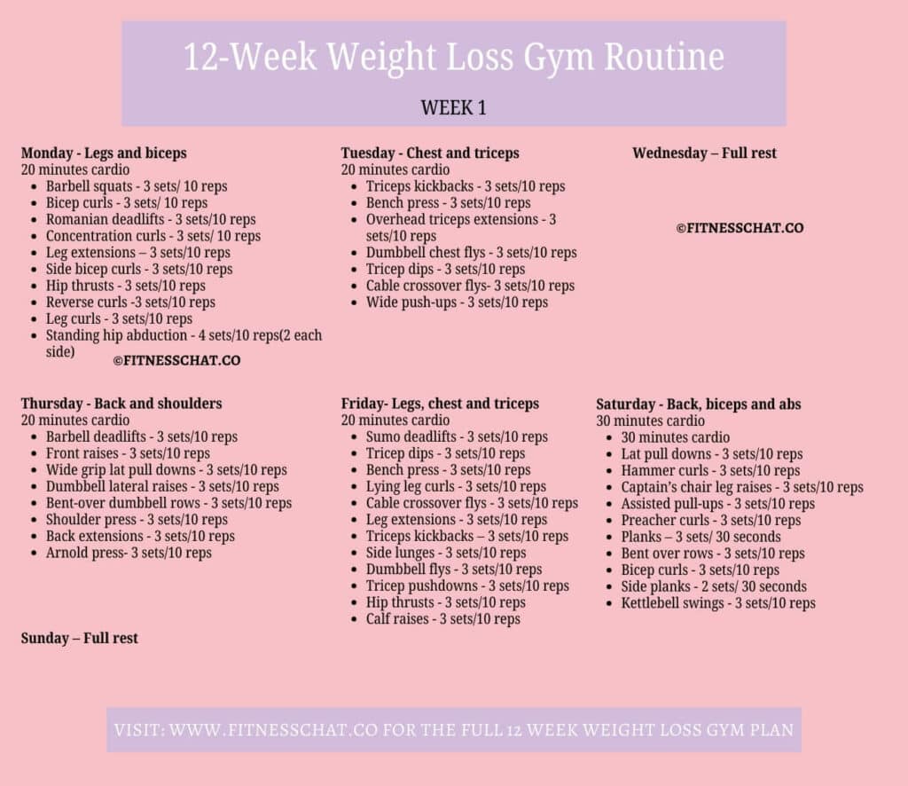 FIERCE Fat Loss Gym Routine (4 -12 Weeks)